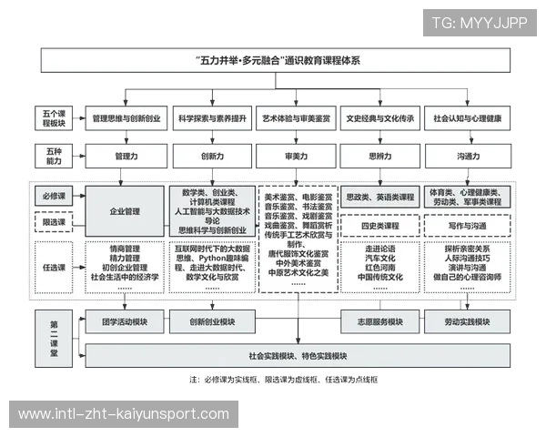 高校联动培养复合型体育人才促产业融合