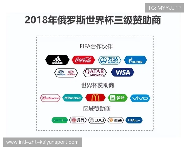 世界杯赞助商活动扩展至城市街区，世界杯赞助商分几个层次