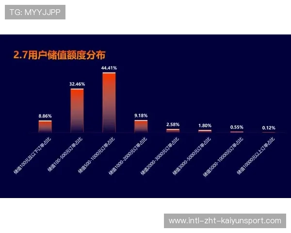 电竞大数据赛道创业者频现带动技术变革,电竞大数据app 电竞大数据赛道创业者频现带动技术变革,电竞大数据app